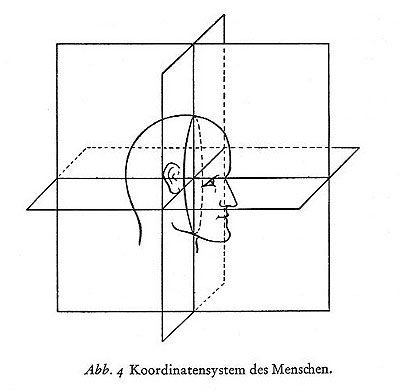 (Folie: Abb. 4,  S.18 oben)